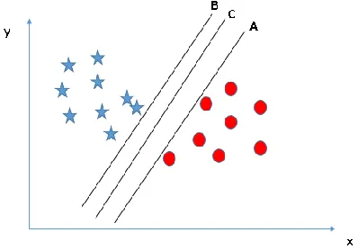 Fig 4: Regularization  