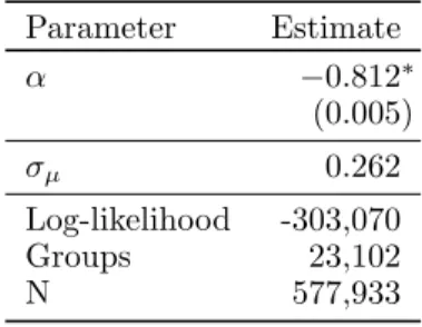 Table III: Maximum likelihood parameter estimates for probit regression predicting share rate with random effects at the Offer level