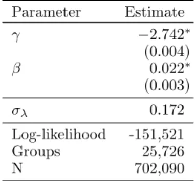 Table IV: Maximum likelihood parameter estimates for binomial regression predicting the number of adopting alters with random effects at the Offer level