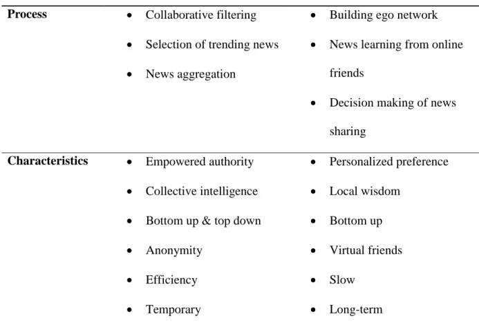Table 5. Collective Gatekeeping and Interpersonal Effects 