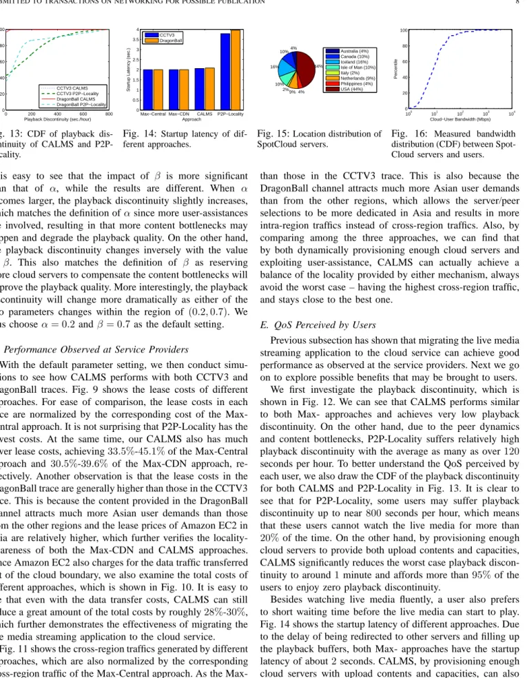 Fig. 13: CDF of playback dis- dis-continuity of CALMS and  P2P-Locality.