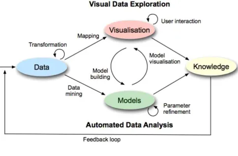 Fig. 1 Visual analytics process [13] 