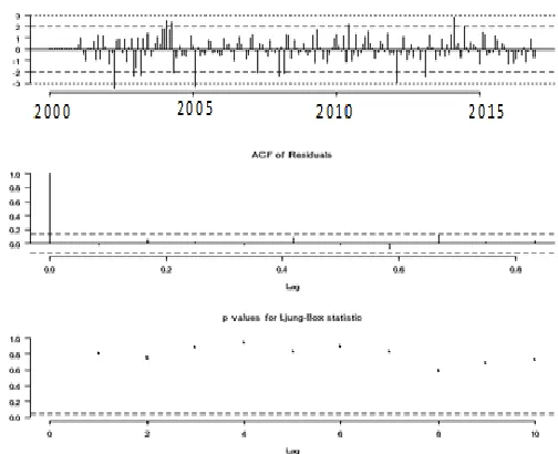 Figure 8:  Selected Model Residuals Q-Q Plot for Minimum Temperature  