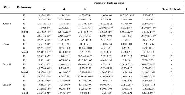 Table 1. Contd.,   