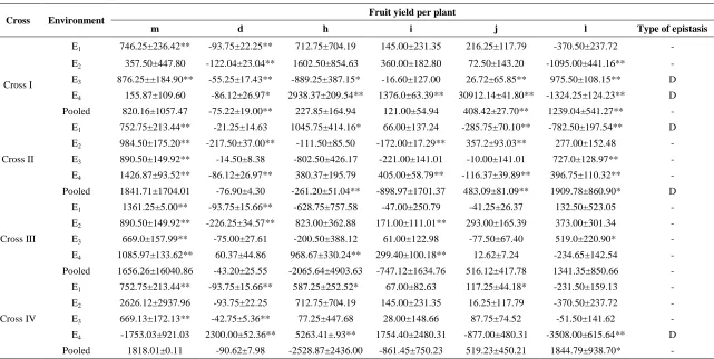Table 1. Contd.,   