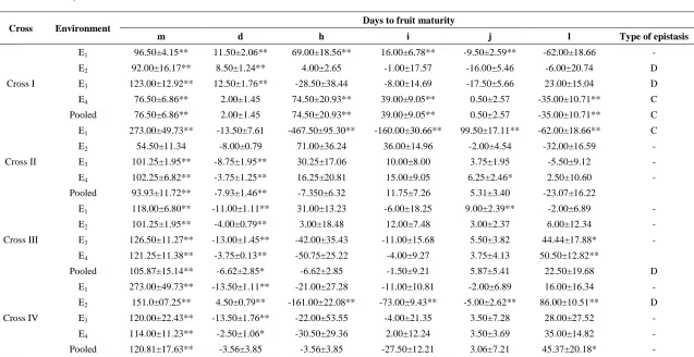 Table 1. Contd.,   