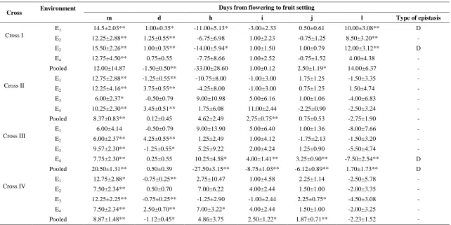 Table 1. Contd.,   