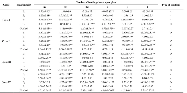 Table 1. Contd.,   