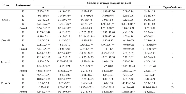 Table 1. Contd.,   