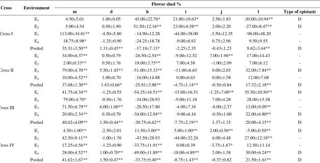 Table 1. Contd.,   