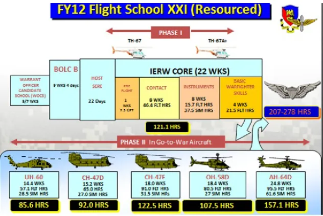 Figure 1: FY 2012 FSXXI Training Program 