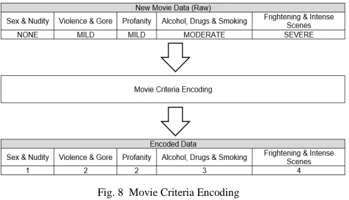 TABLE IV LASSIFICATION 