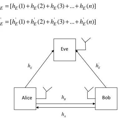 Fig. 1 System model  