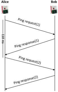 Fig. 2 SKG diagram block 