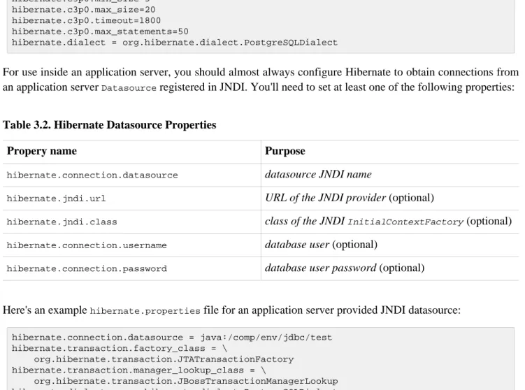 Table 3.2. Hibernate Datasource Properties