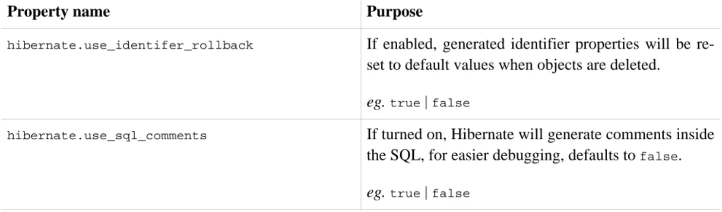 Table 3.4. Hibernate JDBC and Connection Properties