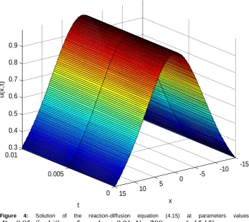 Figure 4: Solution of the reaction-diffusion equation (4.15) at parameters values D.005,1/,8,5,1t.001,N200 for x[15,15]