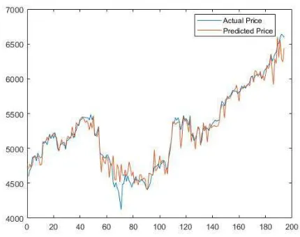 TABLE NMSE VALUE OF FUZZY SUPPORT FISHER IV VECTOR REGRESSION (FSVR) AND SCORE 