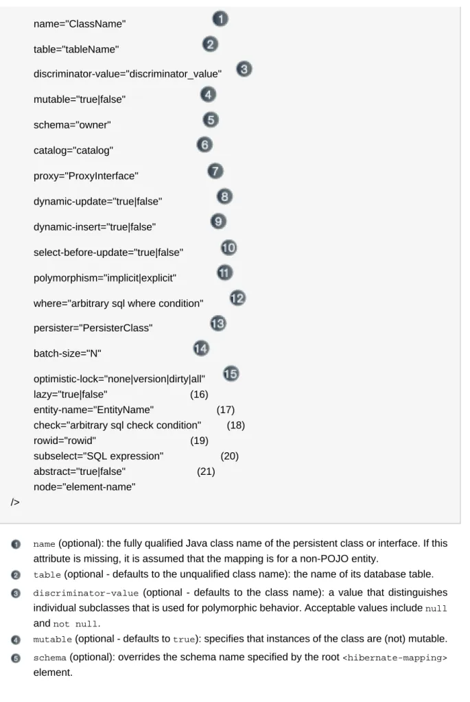 table  (optional - defaults to the unqualified class name): the name of its database table.