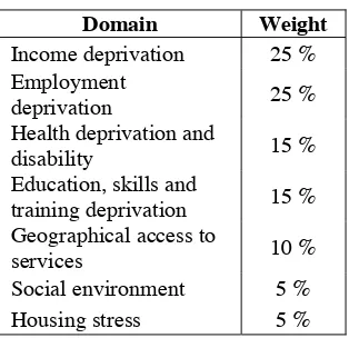 Table 1: Weighting the domains