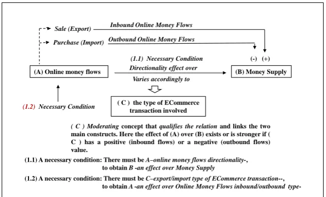 Figure 2. Proposition 1. Relational Model Configuration.  