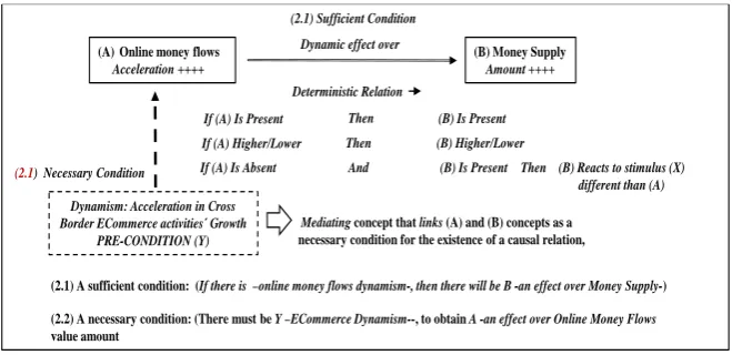 Figure 3. Proposition 2. Relational model configuration.