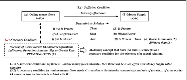 Figure 4. Proposition 3. Relational Model Configuration.