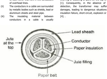 Fig. 4: Underground shielded high-voltage cable posed on trefoil configuration 