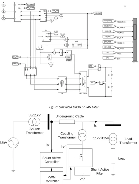 Fig. 7: Simulated Model of SAH Filter 
