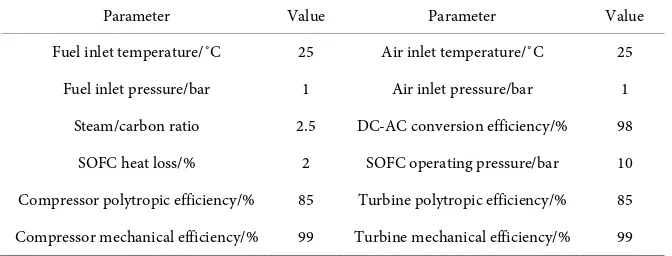 Table 2. The main parameters of SOFC-GT cycle. 