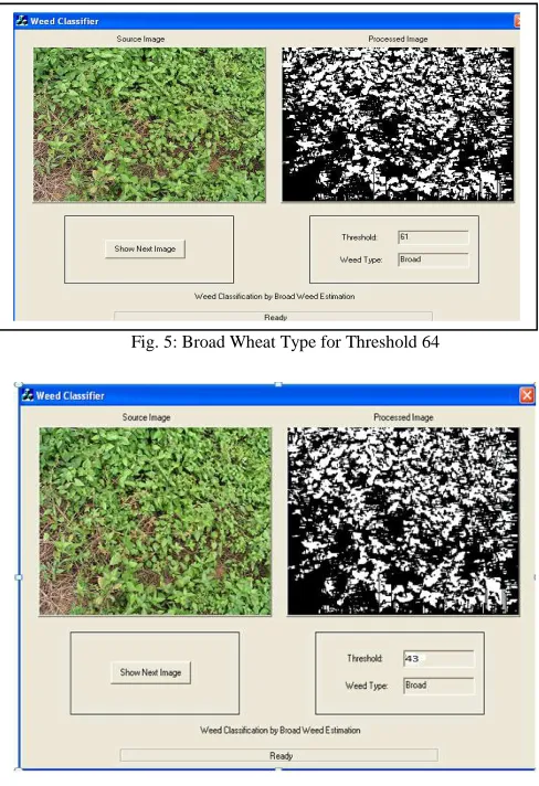 Fig. 5: Broad Wheat Type for Threshold 64 