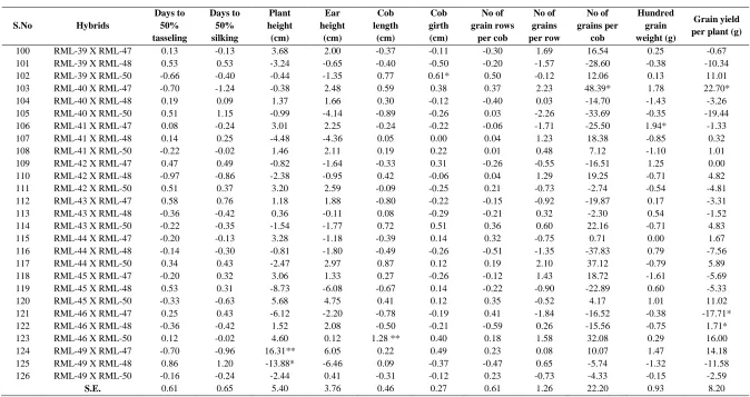 Table 4. Contd.,   