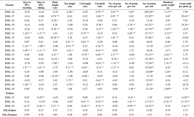 Table 3. Contd.,  