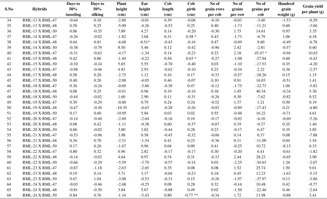 Table 4. Contd.,   