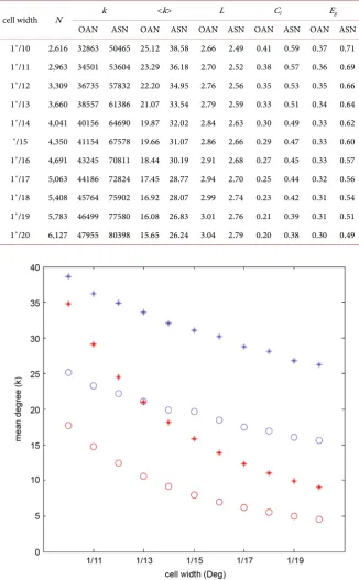 Table 1. Numerical computation of statistical quantities performed from seismic time se-ries data taken in Japan