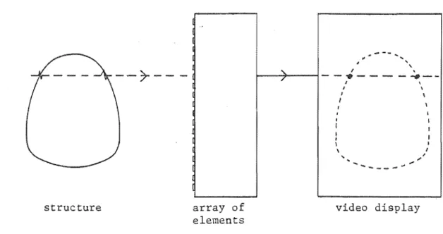 Figure  2.11  Formation  of  a  narrow  beam  by  combining  those  of  several  elements 
