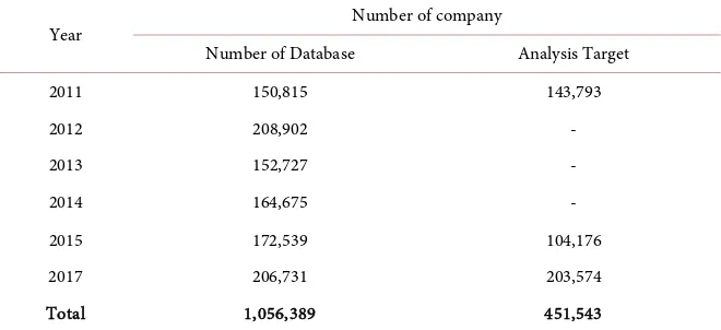 Table 1. Number of company. 