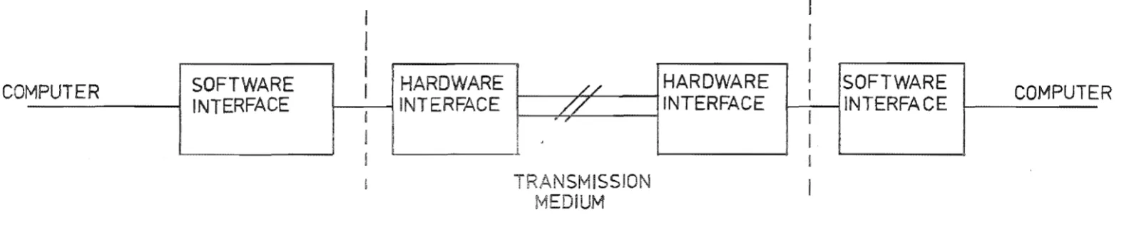 FIG 6.1 Sf ION SYS 