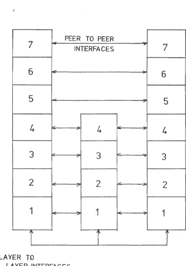 FIG 6.2 LAY R 0 PROTOCOL 