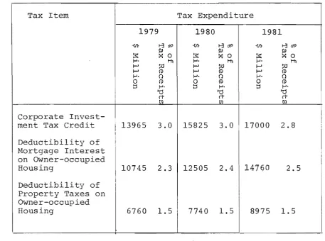 TABLE 1-3-1: 