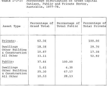 TABLE 1-3-2: 