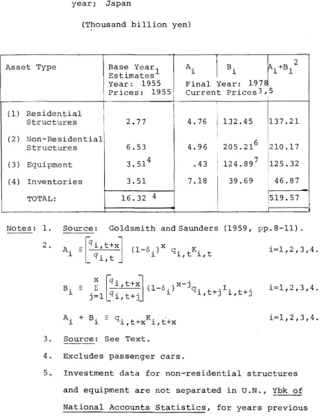 TABLE: A-6 Base year estimates, net replacement costs of 