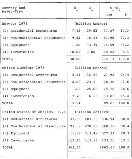 TABLE A-12 (Continued) 