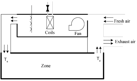 Figure 1. Structural diagram of the HVAC. 