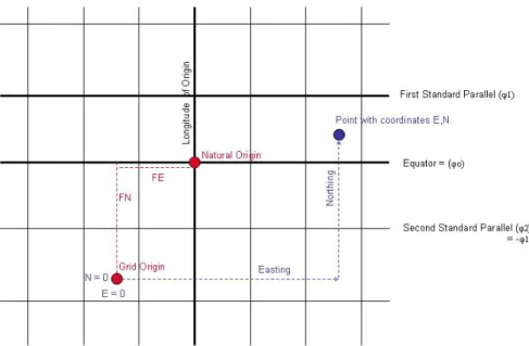Figure 3 – Mercator variants A and B 