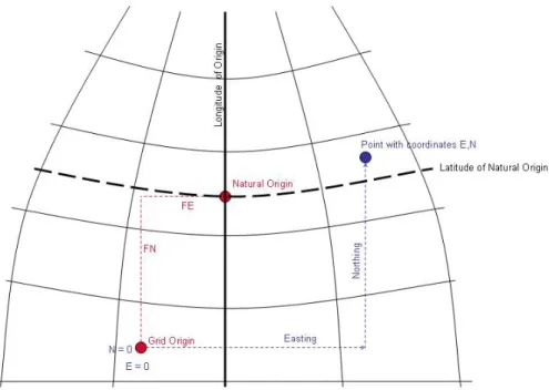 Figure 6 – Transverse Mercator in the southern hemisphere 