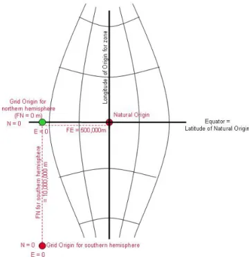 Figure 7 – One zone of the Universal Transverse Mercator system 