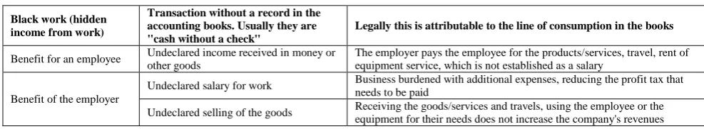 Table 1  