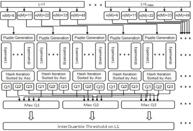 Fig. 1 Block diagram of the proposed method. 