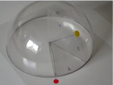 Figure 3: A model for longitude and latitude.